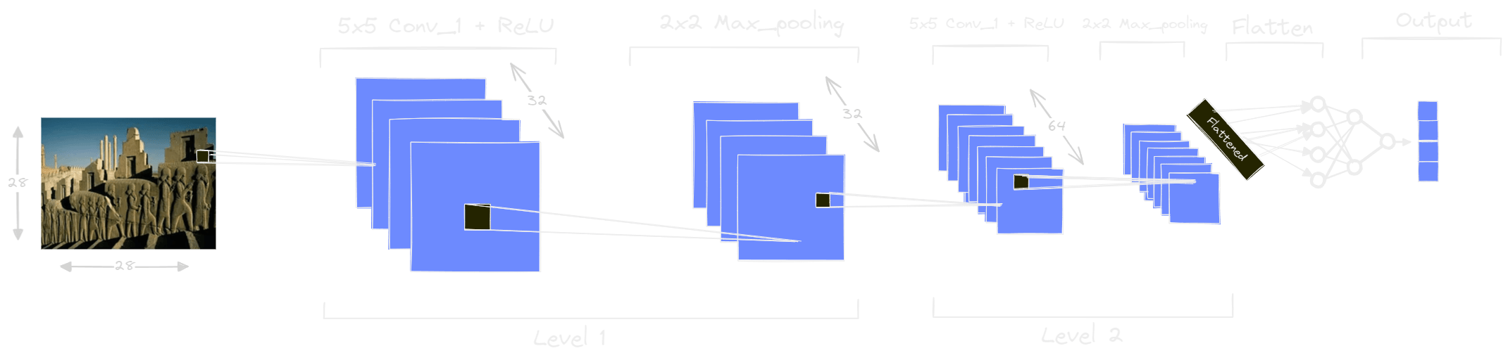 Style Neural Network results