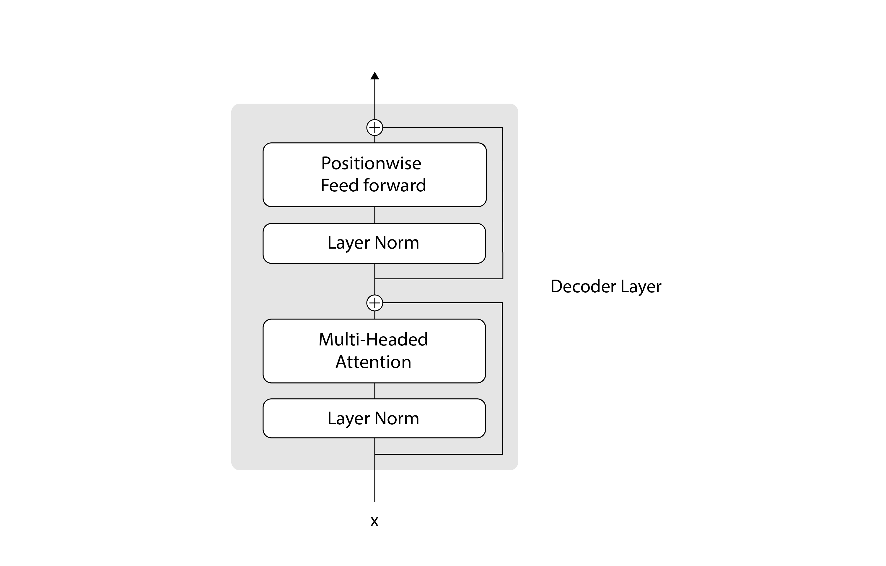 decoder layer